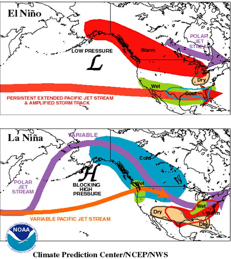 el nino and climate change